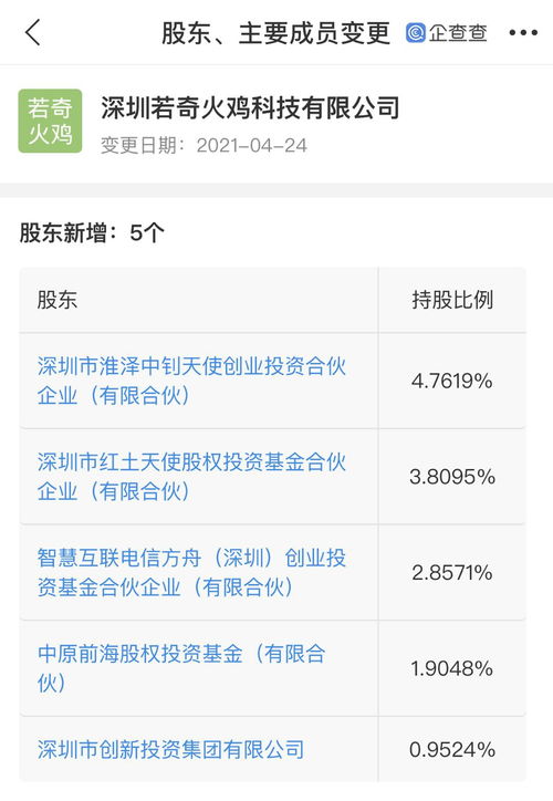 深創(chuàng)投等投資若奇火雞，加速人工智能應(yīng)用軟件開發(fā)布局