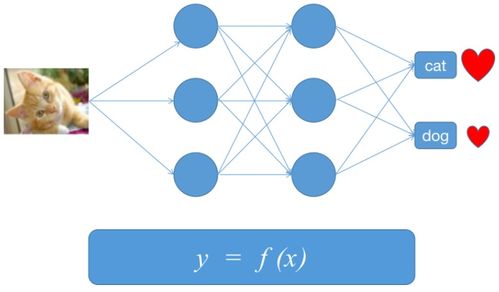 人工智能基礎(chǔ)與線性回歸模型在軟件開發(fā)中的核心應(yīng)用