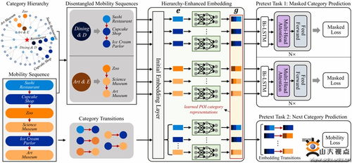 軟件學(xué)院師生在城市時(shí)空智能領(lǐng)域取得多項(xiàng)突破，夯實(shí)人工智能基礎(chǔ)軟件開發(fā)基石